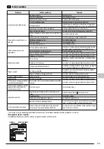 Предварительный просмотр 149 страницы Stanley FATMAX SXFPW20E Original Instructions Manual