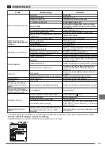 Предварительный просмотр 191 страницы Stanley FATMAX SXFPW20E Original Instructions Manual