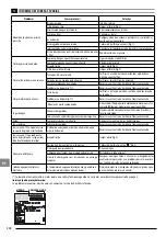 Предварительный просмотр 202 страницы Stanley FATMAX SXFPW20E Original Instructions Manual