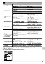 Предварительный просмотр 223 страницы Stanley FATMAX SXFPW20E Original Instructions Manual