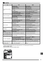 Предварительный просмотр 253 страницы Stanley FATMAX SXFPW20E Original Instructions Manual