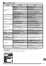 Предварительный просмотр 263 страницы Stanley FATMAX SXFPW20E Original Instructions Manual