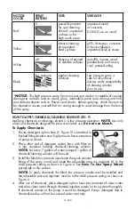 Предварительный просмотр 15 страницы Stanley FATMAX SXPW3425 Instruction Manual