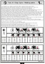 Preview for 28 page of Stanley FATMAX TIG LIFT User Manual