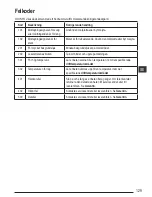 Preview for 129 page of Stanley Fatmax TLM165S User Manual