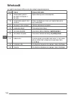 Preview for 142 page of Stanley Fatmax TLM165S User Manual