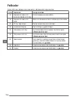 Preview for 154 page of Stanley Fatmax TLM165S User Manual