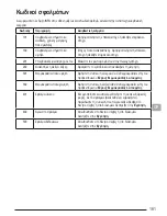 Preview for 181 page of Stanley Fatmax TLM165S User Manual