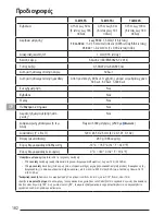 Preview for 182 page of Stanley Fatmax TLM165S User Manual