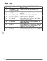 Preview for 194 page of Stanley Fatmax TLM165S User Manual