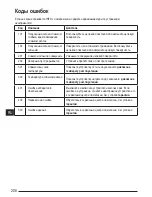 Preview for 208 page of Stanley Fatmax TLM165S User Manual