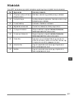 Preview for 221 page of Stanley Fatmax TLM165S User Manual