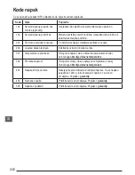 Preview for 246 page of Stanley Fatmax TLM165S User Manual