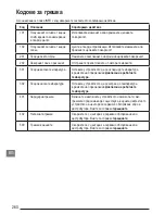 Preview for 260 page of Stanley Fatmax TLM165S User Manual