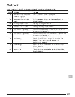 Preview for 285 page of Stanley Fatmax TLM165S User Manual