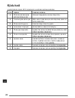 Preview for 298 page of Stanley Fatmax TLM165S User Manual