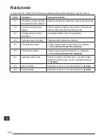 Preview for 310 page of Stanley Fatmax TLM165S User Manual