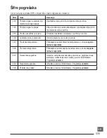 Preview for 335 page of Stanley Fatmax TLM165S User Manual