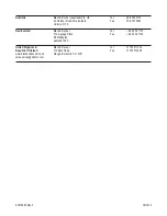 Preview for 12 page of Stanley FMC660 Original Instructions Manual