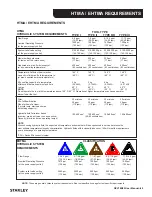 Предварительный просмотр 9 страницы Stanley GPV18 V SERIES User Manual