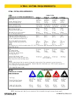 Предварительный просмотр 9 страницы Stanley GTR20B01 User Manual