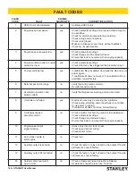 Preview for 16 page of Stanley GTR20B01 User Manual