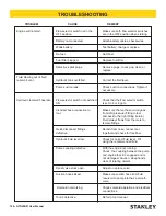 Preview for 18 page of Stanley GTR20B01 User Manual