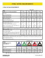 Предварительный просмотр 9 страницы Stanley HP12 Series User Manual