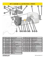 Предварительный просмотр 17 страницы Stanley HP12 Series User Manual