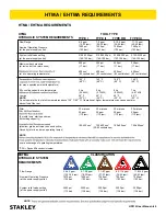 Preview for 9 page of Stanley HP210 Series User Manual