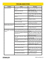 Preview for 13 page of Stanley HP210 Series User Manual