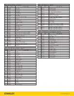 Preview for 9 page of Stanley HV18 Safety, Operation & Maintenance