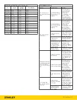 Предварительный просмотр 13 страницы Stanley ID07 Series Quick Start Manual