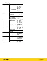 Предварительный просмотр 9 страницы Stanley IW12 User Manual