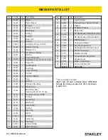 Preview for 30 page of Stanley MB556 User Manual