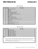 Предварительный просмотр 21 страницы Stanley MC521 Pro Installation And Operation Manual