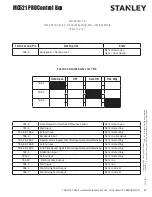 Предварительный просмотр 47 страницы Stanley MC521 Pro Installation And Operation Manual