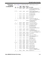 Предварительный просмотр 21 страницы Stanley OmniLock Illustrated Parts Catalog