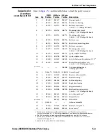 Предварительный просмотр 55 страницы Stanley OmniLock Illustrated Parts Catalog