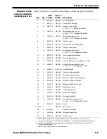 Предварительный просмотр 57 страницы Stanley OmniLock Illustrated Parts Catalog