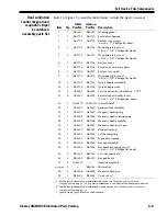 Предварительный просмотр 61 страницы Stanley OmniLock Illustrated Parts Catalog