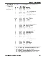 Предварительный просмотр 73 страницы Stanley OmniLock Illustrated Parts Catalog