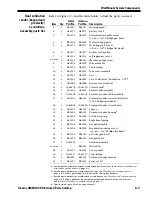 Предварительный просмотр 75 страницы Stanley OmniLock Illustrated Parts Catalog