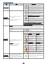 Предварительный просмотр 17 страницы Stanley PAC 520 Quick Start Manual