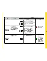 Preview for 32 page of Stanley PAC iPAC Quick Start Manual