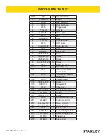 Preview for 12 page of Stanley PBCC65 User Manual