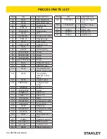 Preview for 12 page of Stanley PBCC85 User Manual