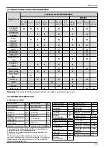 Preview for 107 page of Stanley PROSET PB2500 Instruction Manual