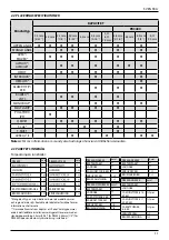 Preview for 219 page of Stanley PROSET PB2500 Instruction Manual