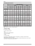 Preview for 147 page of Stanley PROSET PB3400 Instruction Manual